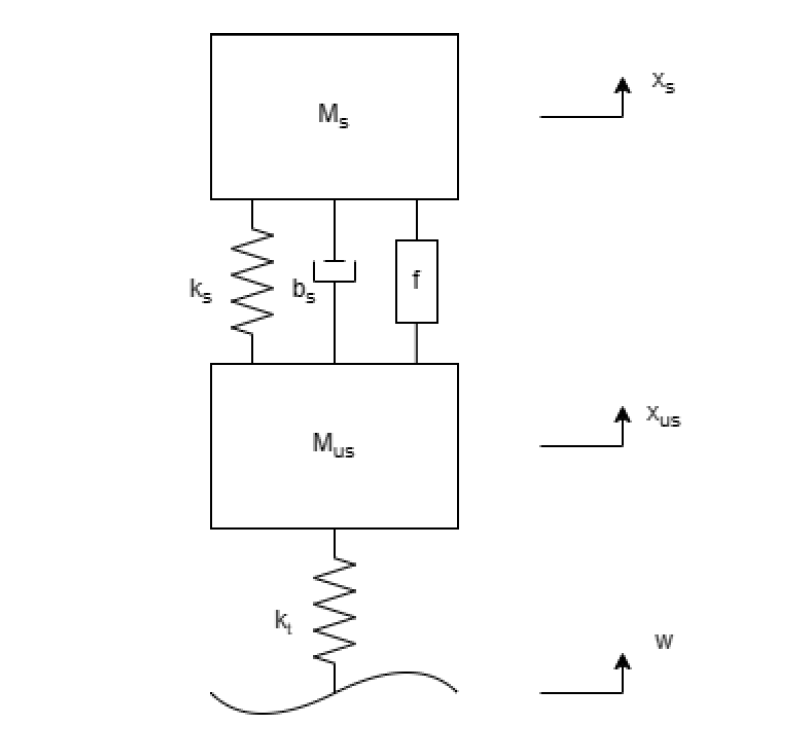 Active Suspension Paper Thumbnail